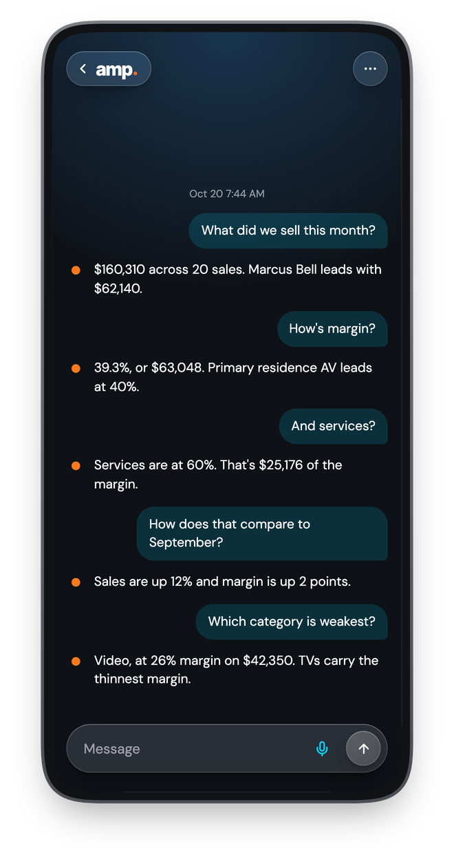 amp reporting sales and margin for the month