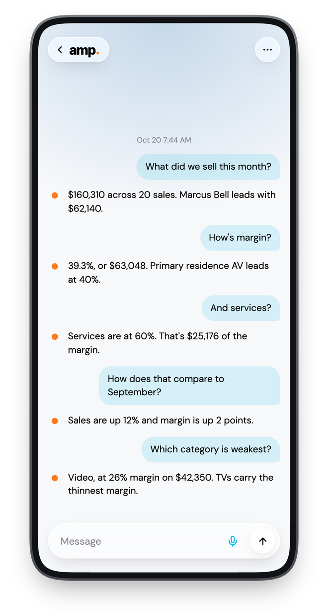 amp reporting sales and margin for the month
