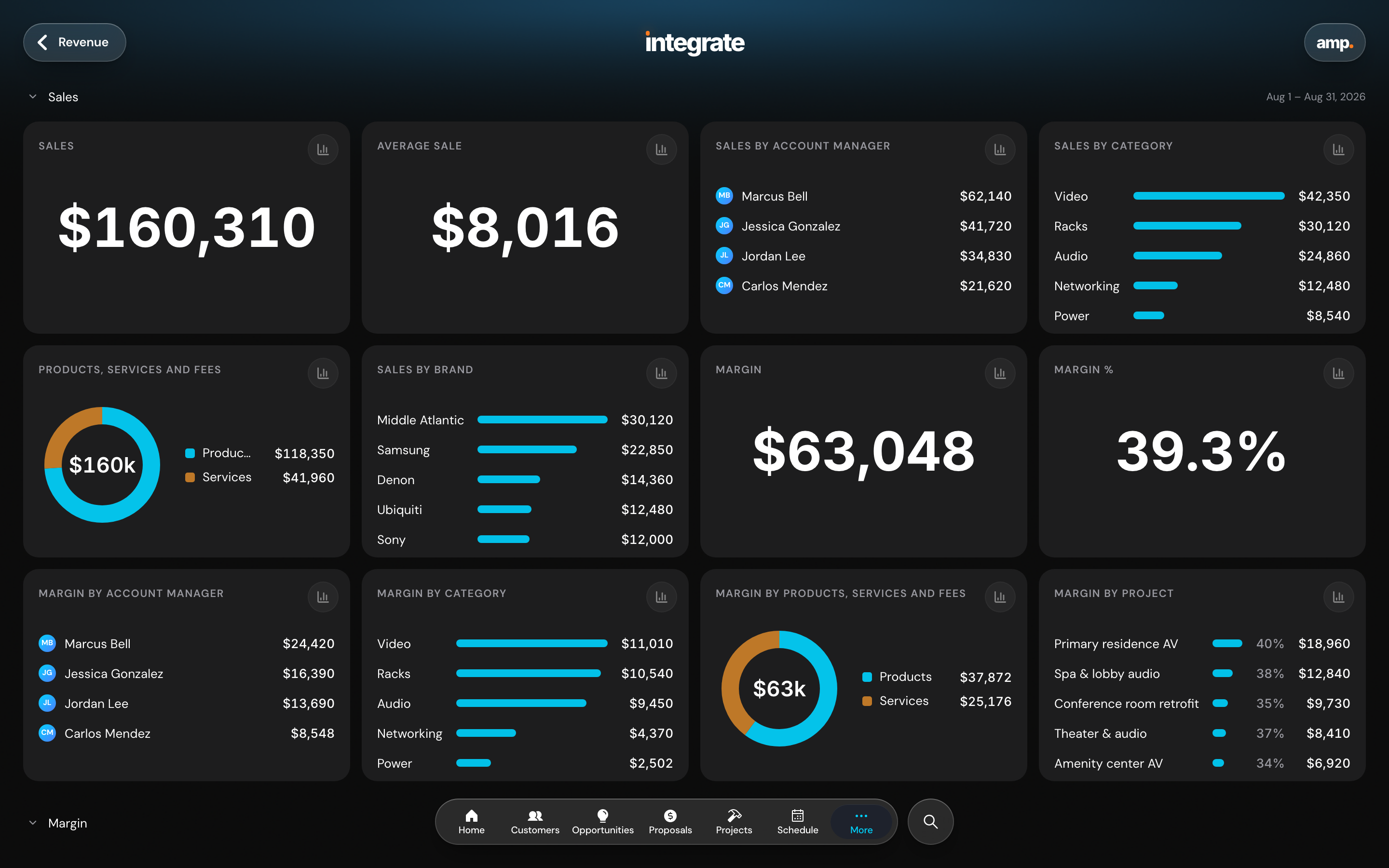 Financial in Integrate