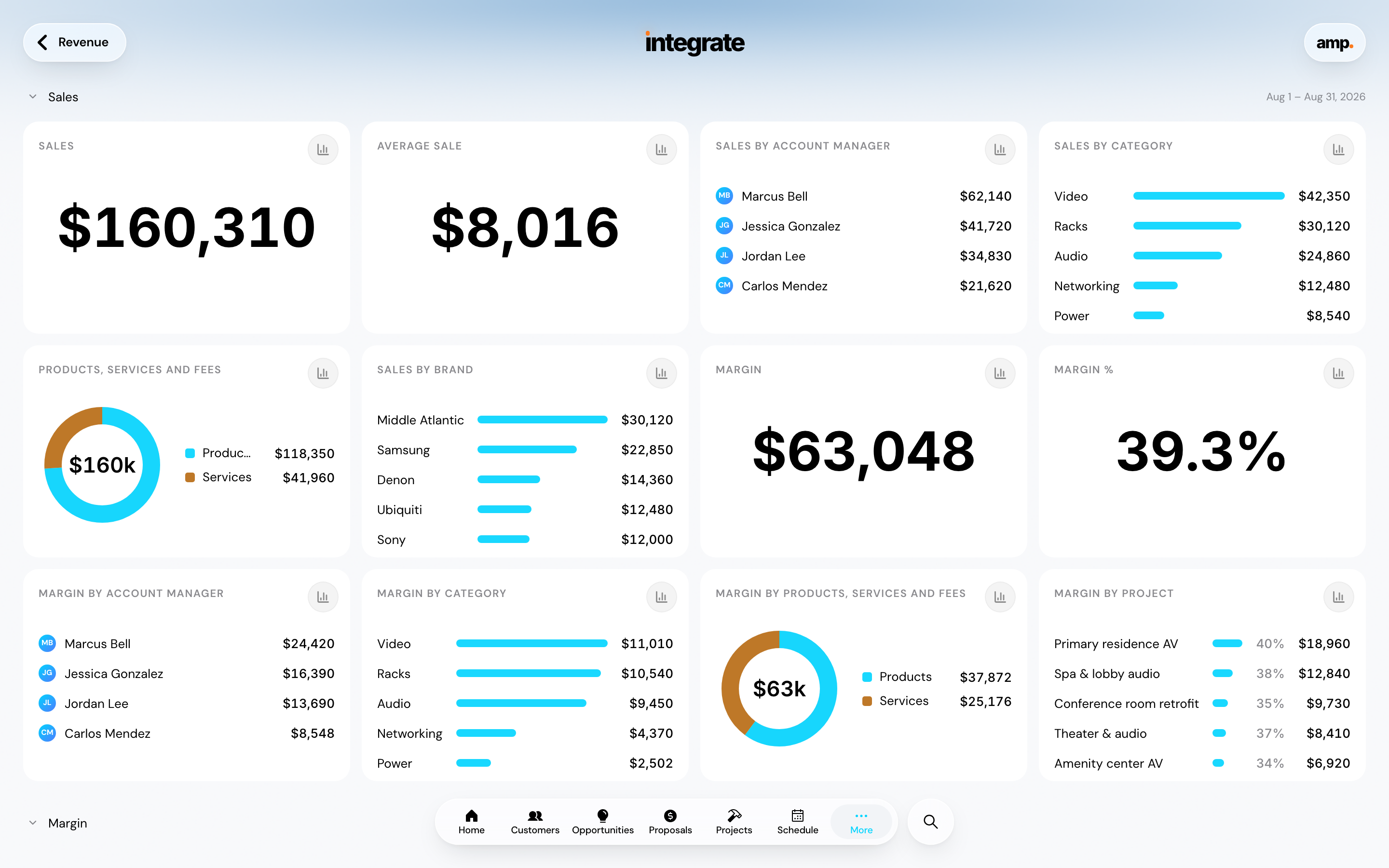 Financial in Integrate