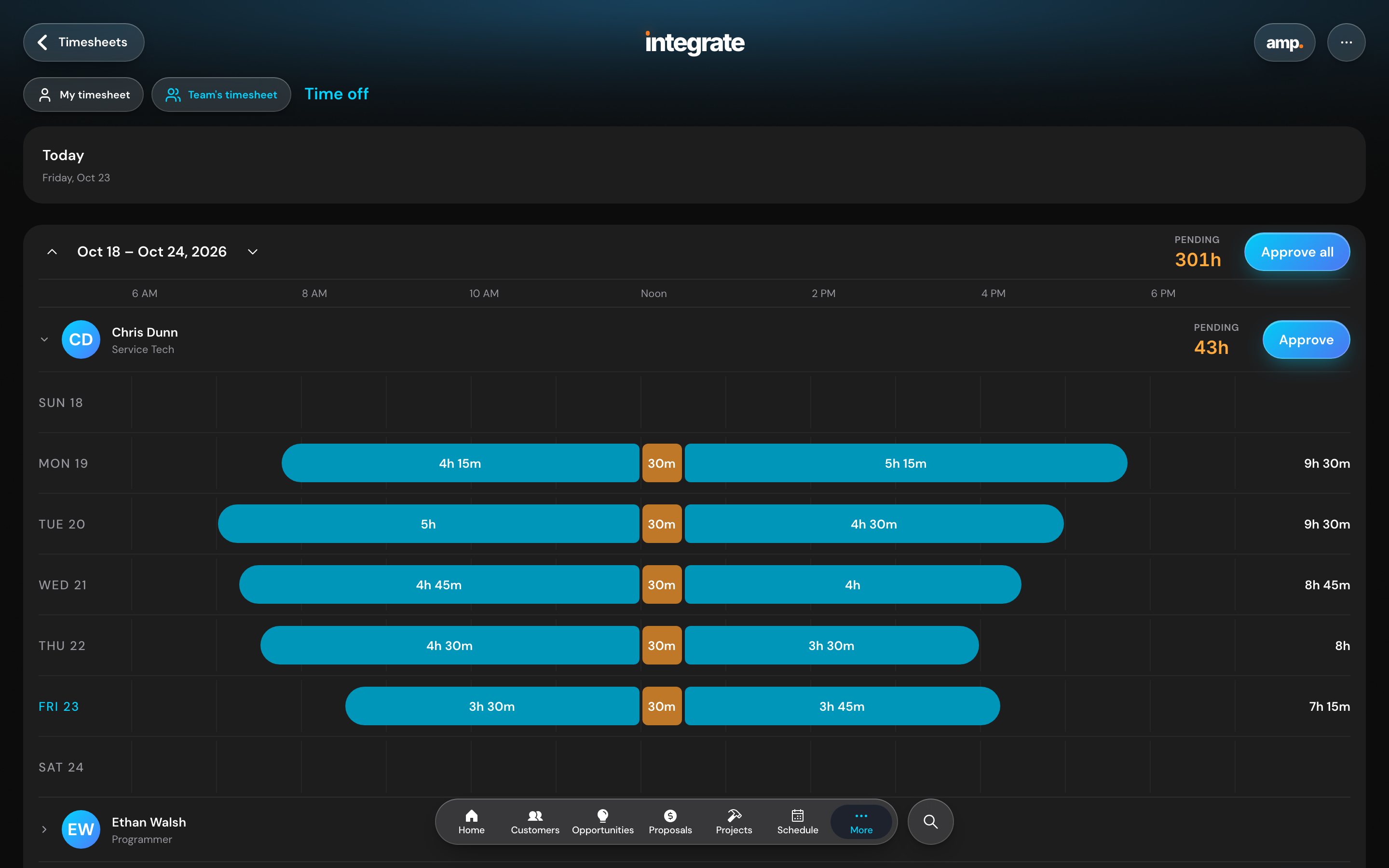 Human Resources in Integrate
