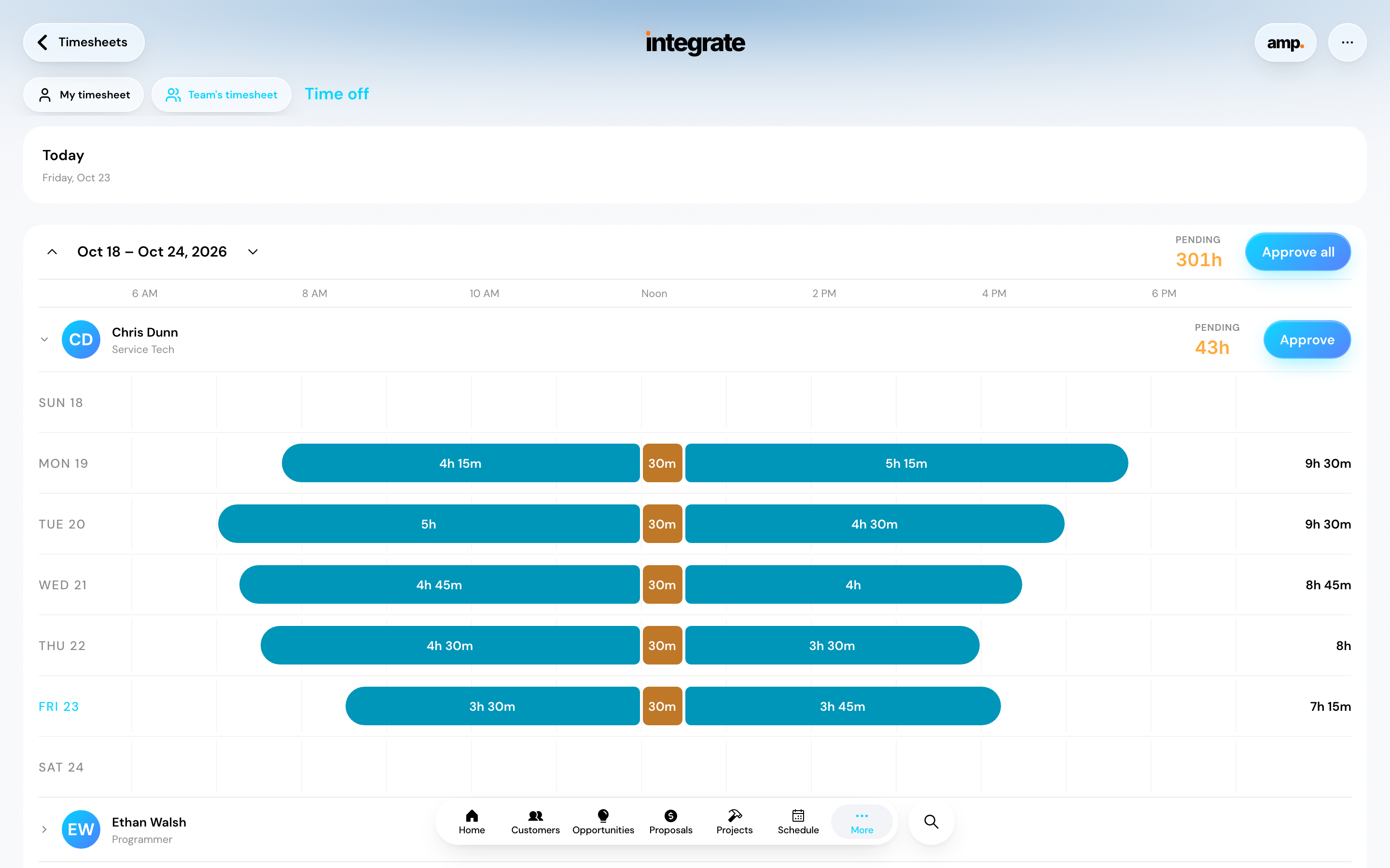 Human Resources in Integrate