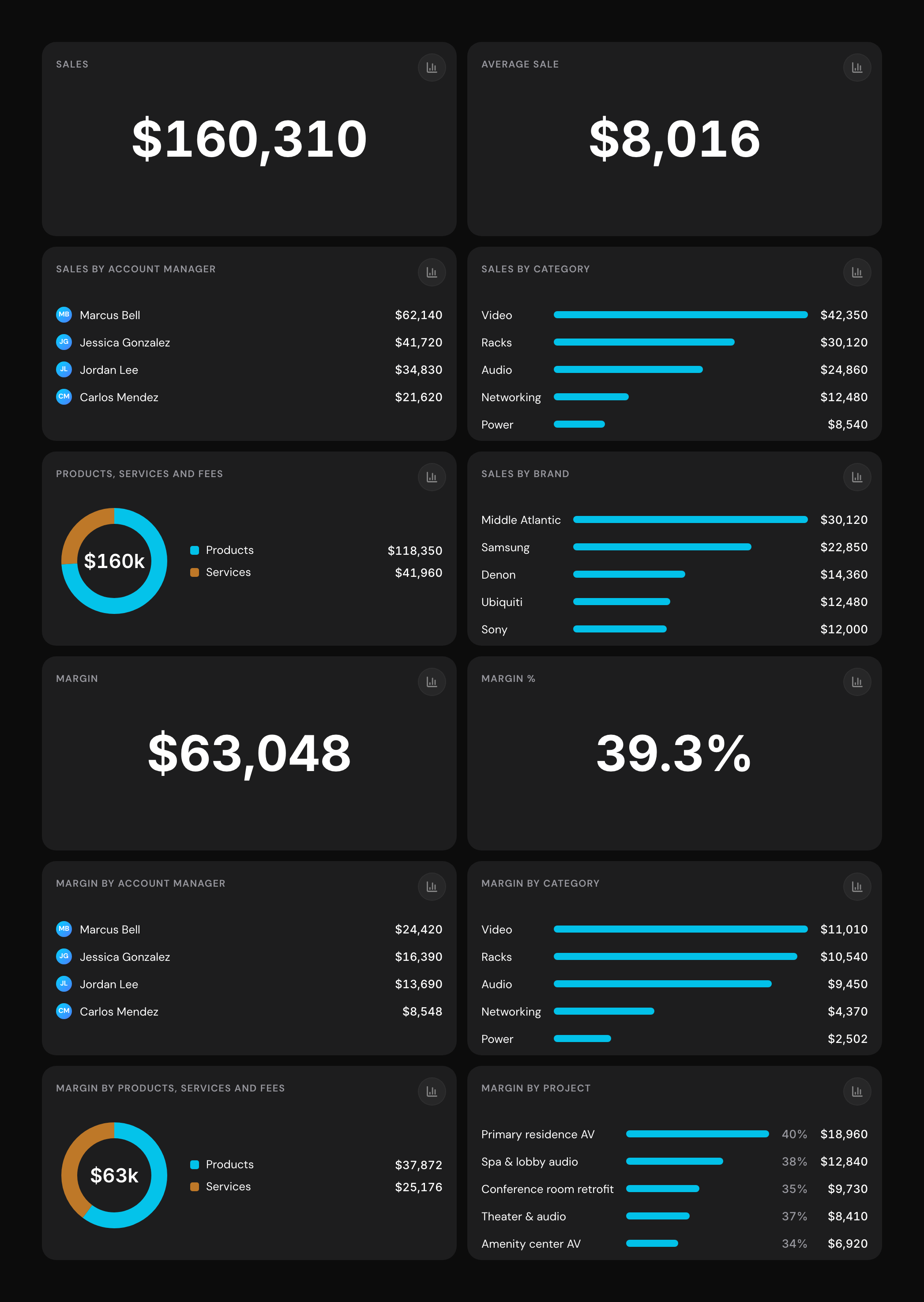 Financial in Integrate