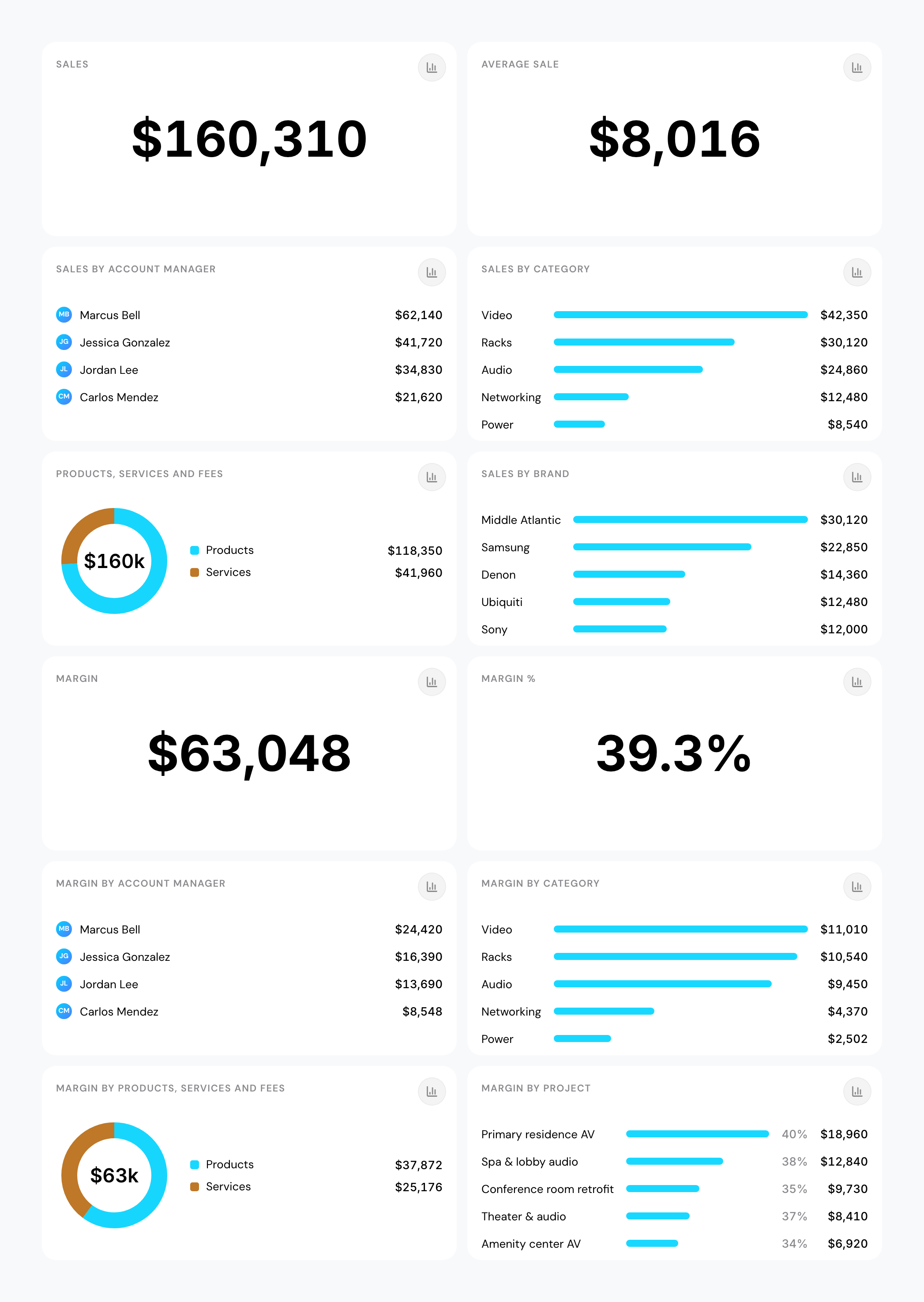 Financial in Integrate