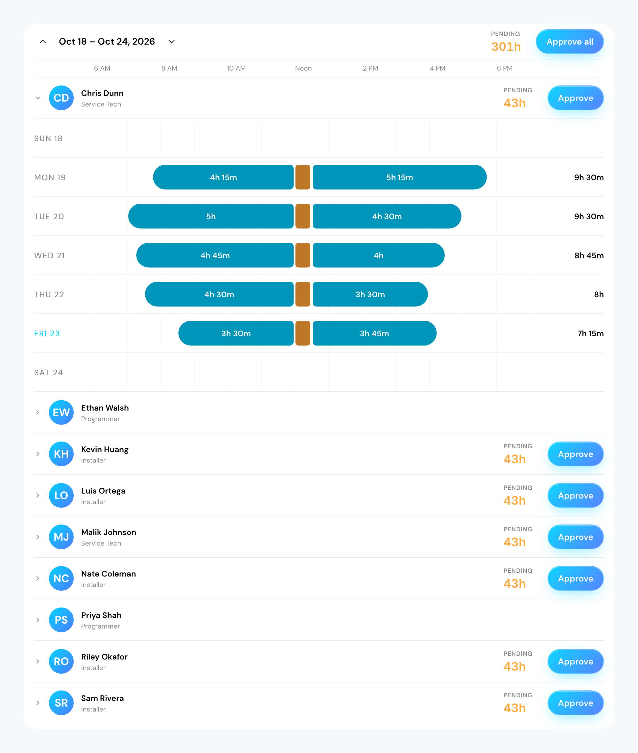 The team's week of hours in Integrate